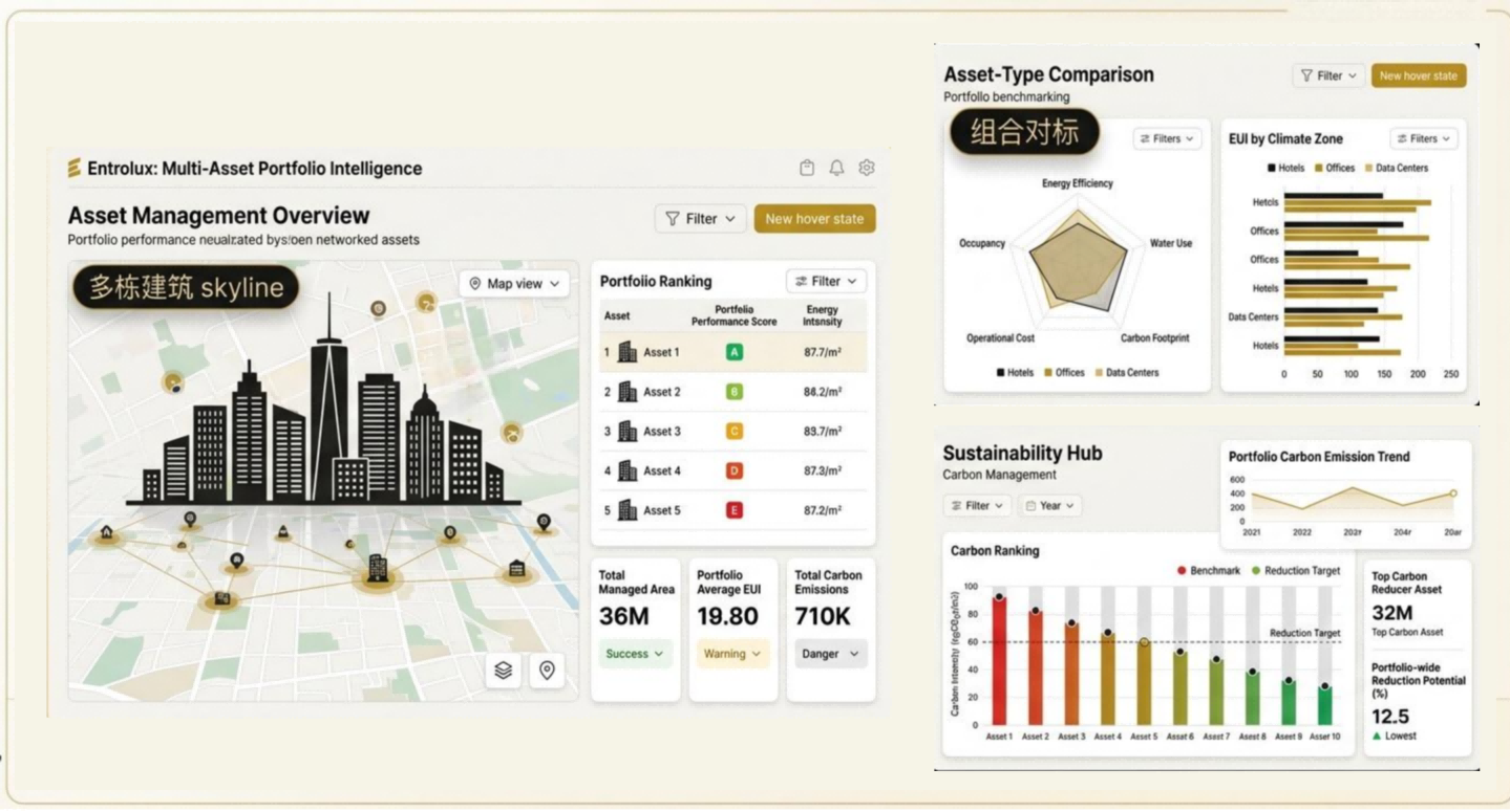 跨建筑资产能源智能